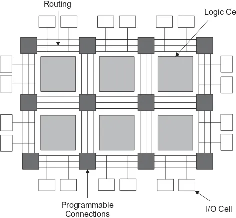Figure 2.21.      Conceptual architecture of an FPGA device with 6 logic cells (Mayer - Baese,  2007 )