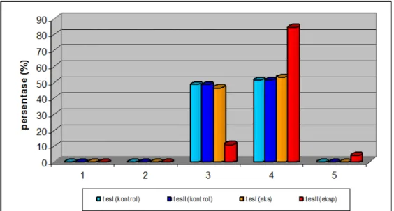 Gambar 3. Grafik perbandingan tingkat minat belajar pada kelas kontroldengan kelas eksperimen 