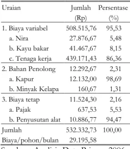 Tabel  2.  Rata-Rata  Harga  Produk,  Sarana Produksi dan Upah  Tenaga  Kerja  di  Desa  Gumelem  Wetan,  Juni  2006  