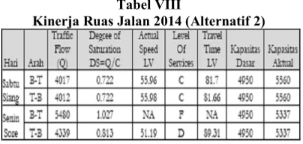 Tabel VII 