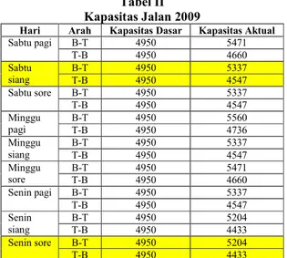 Tabel II  Kapasitas Jalan 2009 