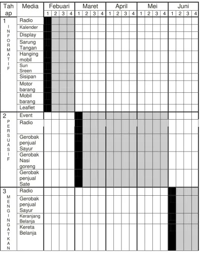 Tabel 3.4.1.1 Jadwal Penyebaran Media 