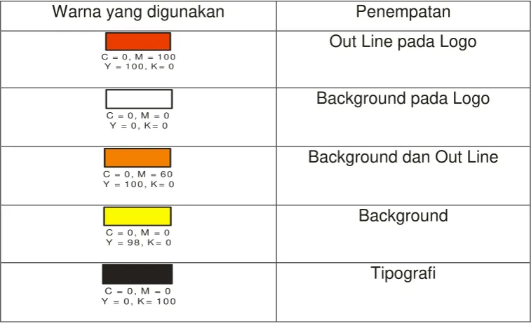 Tabel 3.5.2.1 Warna yang digunakan 