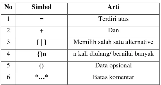 Tabel 2.6. Simbol-simbol Kamus Data 