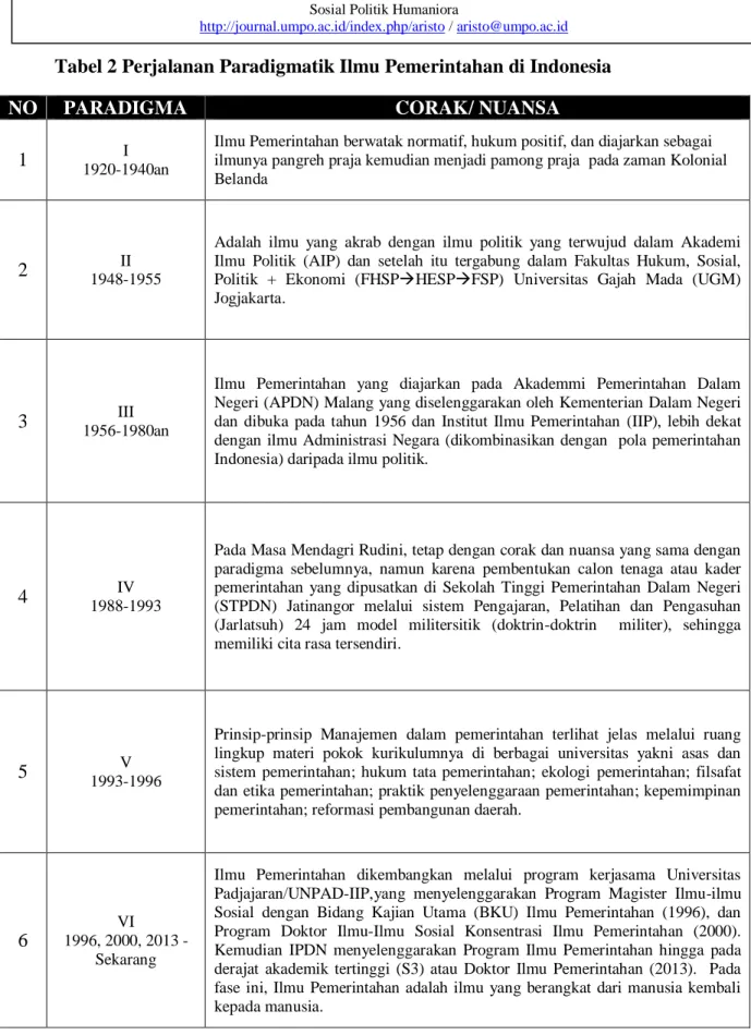 Tabel 2 Perjalanan Paradigmatik Ilmu Pemerintahan di Indonesia 
