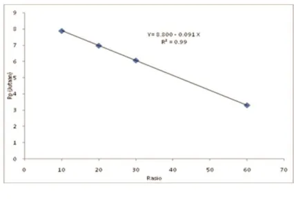 Tabel 1. Rata rata hasil produksi budidaya utama per rasio tambak silvofishery (Rp th-1) 