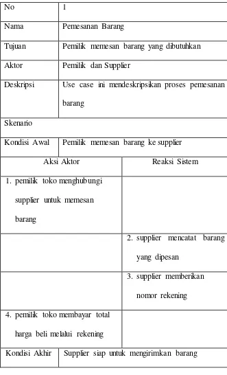Tabel 3.2 Skenario Use Case Pemesanan Barang 