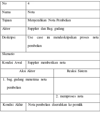 Tabel 3.5 Skenario Use Case Nota Pembelian 
