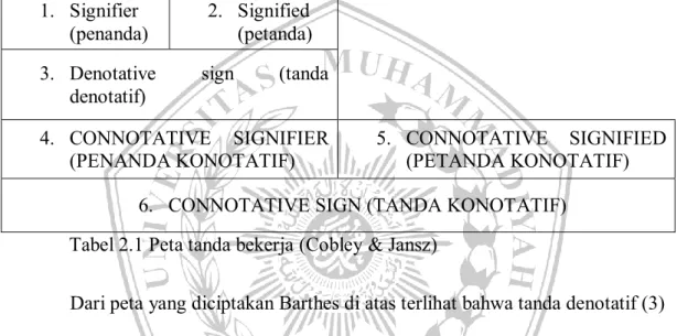 Tabel 2.1 Peta tanda bekerja (Cobley &amp; Jansz) 
