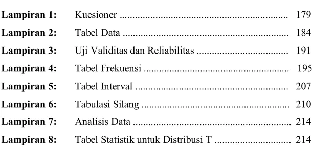 Tabel Data ................................................................. 184 