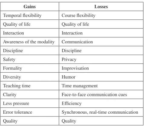Table 1. Gains and losses: A few examples