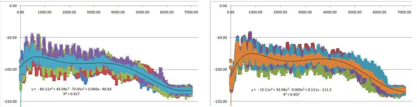 Gambar 2. Pola spektrum frekuensi suara Leksim /konveksi/ anak umur 9 dan 12 tahun