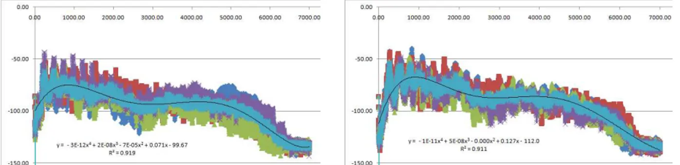 Gambar 6. Pola spektrum frekuensi suara Leksim /samudera/ anak umur 9 dan 12 tahun