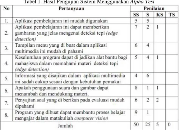 Gambar 7. Tampilan Halaman Keluar  4.8  Hasil Pengujian Sistem 