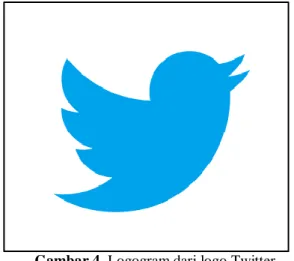 Gambar 4. Logogram dari logo Twitter  Sumber : https://about.twitter.com  