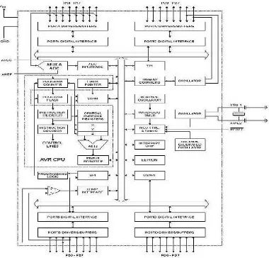 Gambar 2.2Arsitektur Mikrokontroler ATMega8535