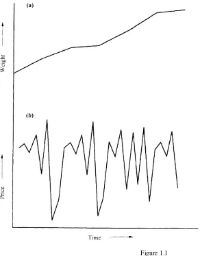 Figure 1.1 Hypothetical time series: (a) change of a baby's weight