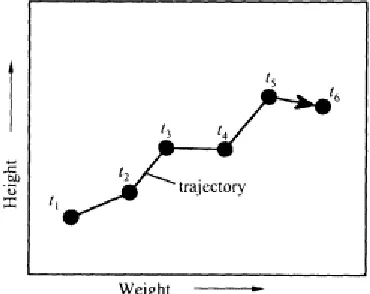 Figure 3.2 