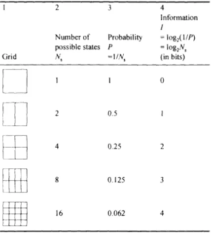 Table 6.1Probabilities and information for equally