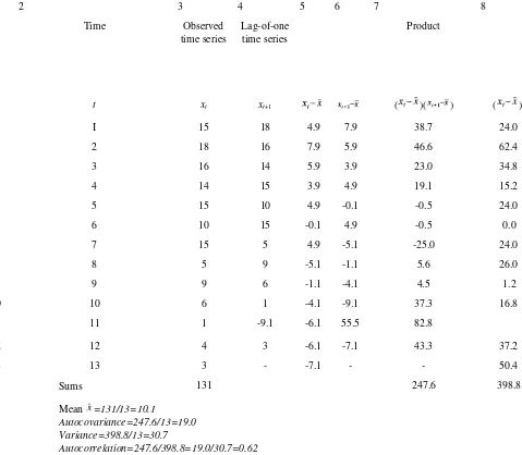 Table 7.1 Hypothetical time-series data showing computation of autocovariance, variance, and autocorrelation, for a lag of one.