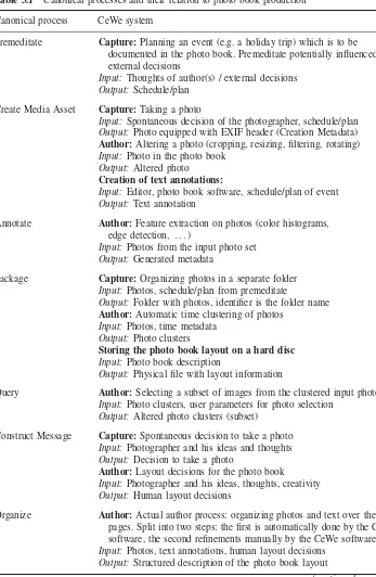 Table 3.1Canonical processes and their relation to photo book production