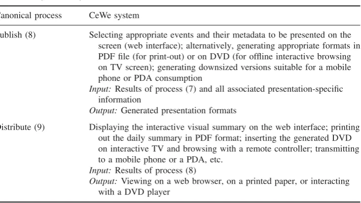 Table 3.2(continued)