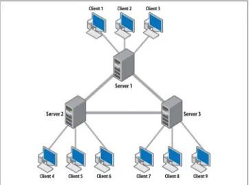 Figure 2-1. XMPP uses a client-server architecture similar to email and the World Wide Web