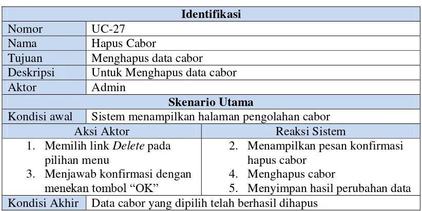 Tabel 3. 31 Skenario Use Case Hapus Cabor 