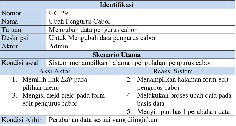 Tabel 3. 33 Skenario Use Case Ubah Pengurus Cabor 