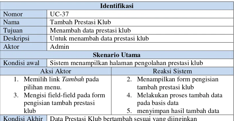 Tabel 3. 41 Skenario Use Case Tambah Prestasi Klub 