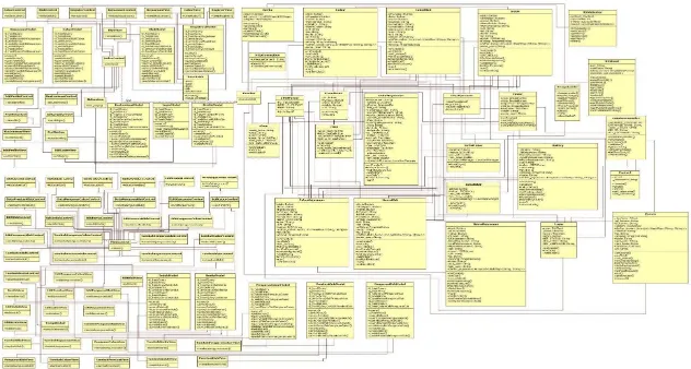 Gambar 3. 4 Class Diagram 