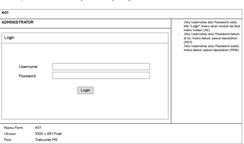 Gambar 3.13 Antarmuka Login Admin 