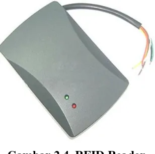 Gambar 2.4. RFID Reader 