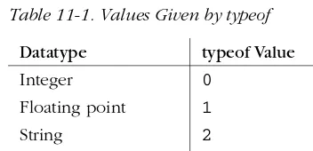 Table 11-1. Values Given by typeof