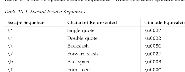 Table 10-1 shows special escape sequences, which represent specific characters.