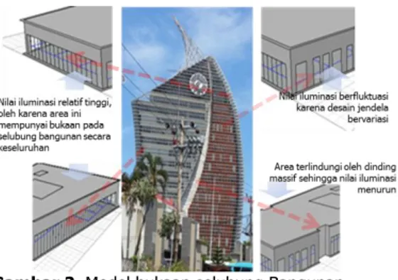 Gambar  1  menunjukkan  bentuk  bangunan  Menara  Phinisi  UNM  dengan  model  fasade   hiperbolic  Paraboloid
