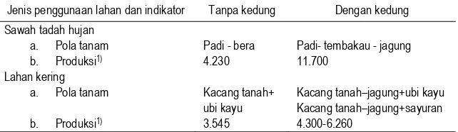 Tabel 3. Perubahan volume air embung selama musim kemarau pada tanahMediteran di Desa Sunggingan, Gunung Kidul, 1994