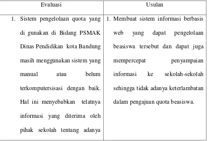 Gambar 3.13 DFD Level 1 Pada Proses 3 