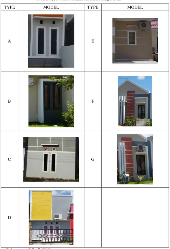 Tabel 2.Type Jendela Rumah Minimalis yang Diteliti 