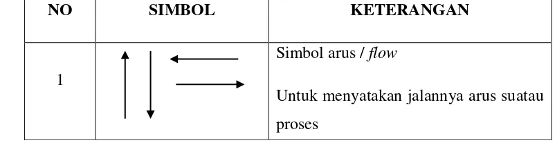 Tabel 2.4. Simbol Flow Direction Symbols 