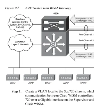 Figure 9-56500 Switch with WiSM Topology 