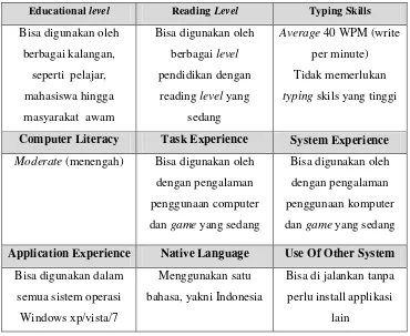 Tabel 3.4. Analisis klasifikasi knowledge and experience 