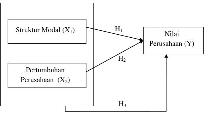 Gambar 2.1 Kerangka Pemikiran 