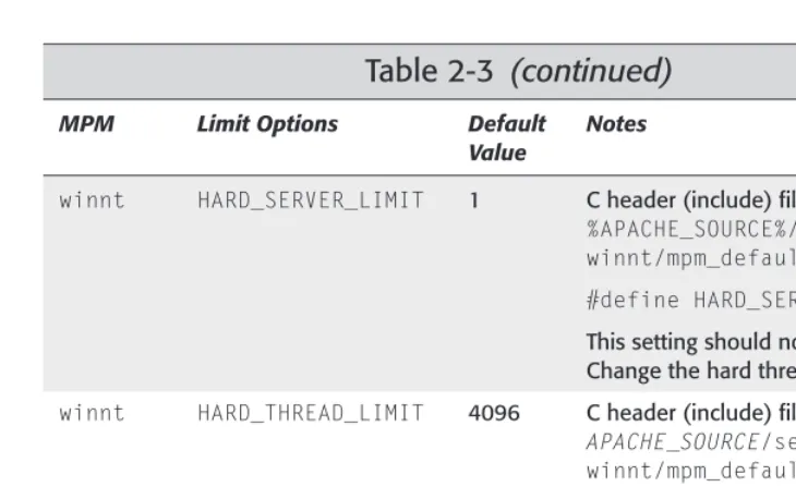 Table 2-3 (continued)