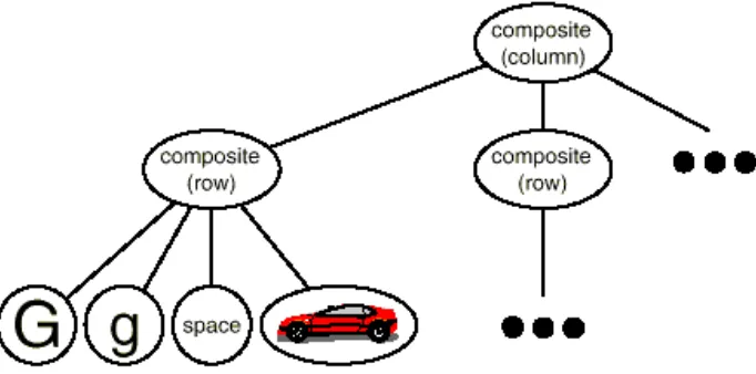 Figure 2.3:  Object structure for recursive composition of text and graphics