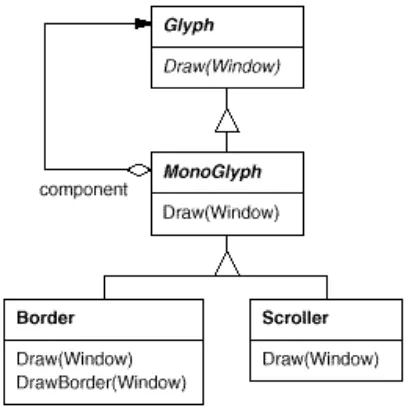 Figure 2.7:  MonoGlyph class relationships