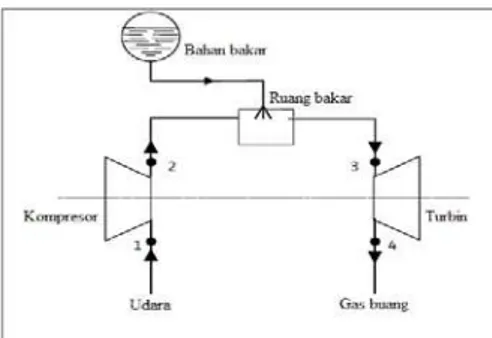 Gambar 1: Skema instalasi pembangkit listrik  tenaga gas uap 