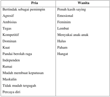 Tabel 2 