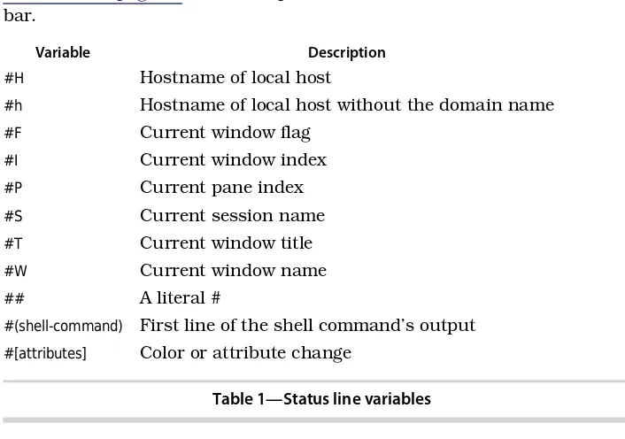 Table 1—Status line variables