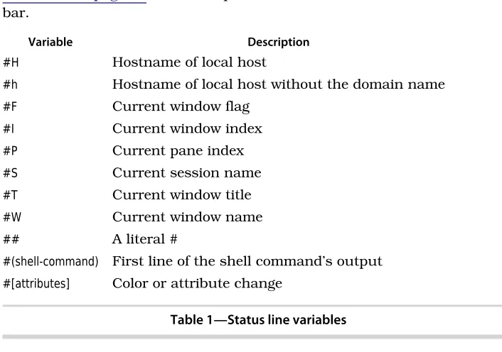 Table 1—Status line variables